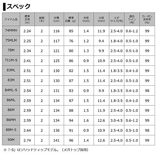 ダイワ(DAIWA) エギングロッド エメラルダス AIR AGS 86M・R 釣り竿 6枚目