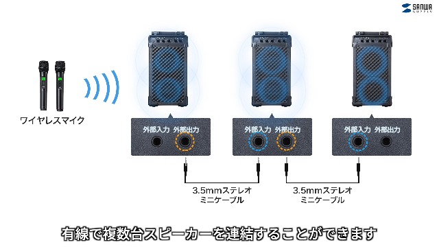 Amazon.co.jp: サンワサプライ ワイヤレスマイク スピーカーセット