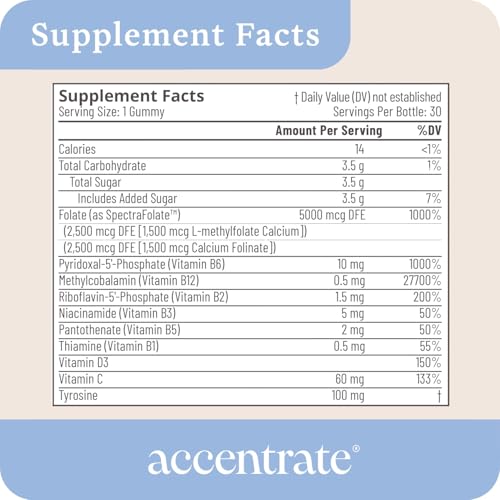 Accentrate Neuro Gummy for Kids