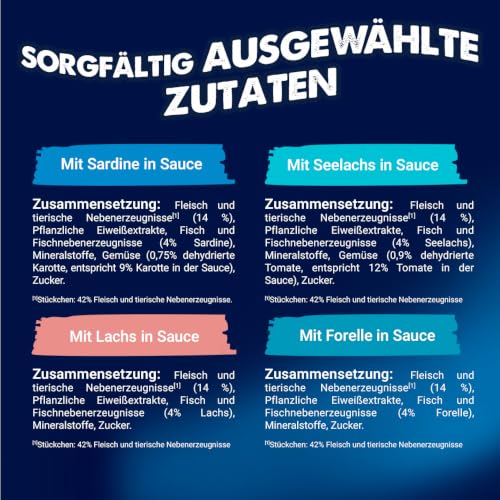 FELIX Sensations Saucen Nassfutter für Katzen Geschmacksvielfalt aus dem Wasser 12 Beutel