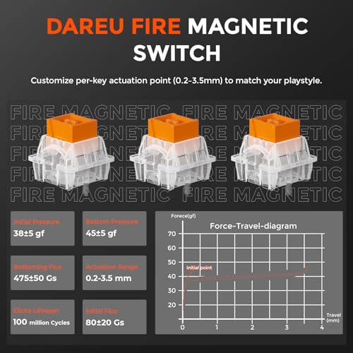 DAREU DAREU EK60HE の商品画像 5