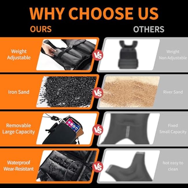 Prodigen Adjustable Weighted Vest, 0-10 lb/0-12 lb/0-18 lb Weight Vest for Women and Man with 8 Removable Sandbag and Pocket | Weighted Vest for Walking, Running, Weight Loss, Strength Training