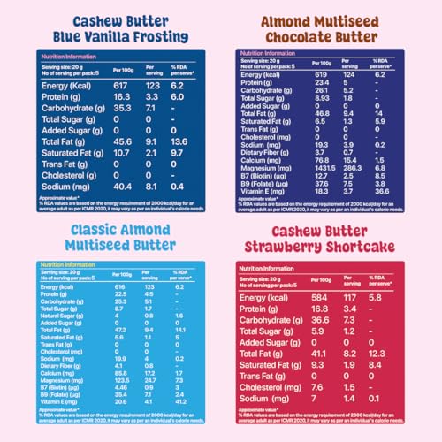 Image of Asmita Organic Farms Nut Butters Tasting Pack | Made with Multi-Seeds & Avocado Oil | High-Protein Spread| (Classic Almond, Chocolate, Strawberry Shortcake, Blue Vanilla Frosting) | 100g Each Jar