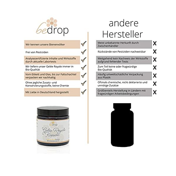 bedrop GelÃ©e Royale Kapseln Bio QualitÃ¤t 60 Kapseln - 1 Kapsel = 980 mg pures Gelee Royal, 10-HDA Gehalt <4,8% - Gelee Royal reich an Polyphenolen & Flavonoiden – Bild 6