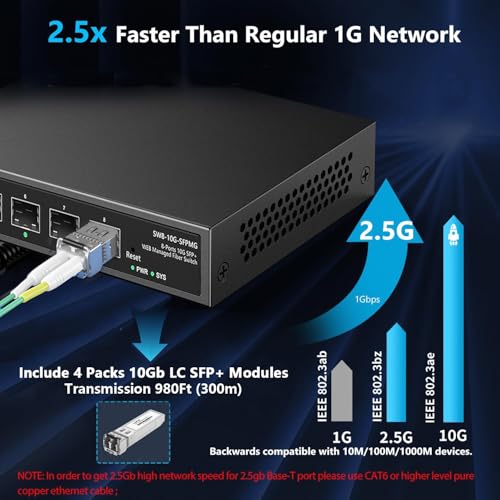 High Performance fiber network switch Bundle product image