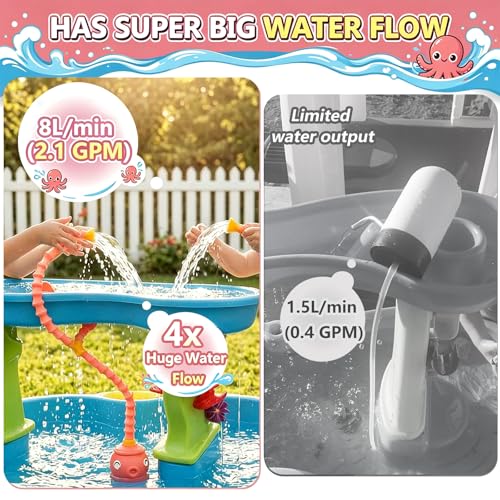 Image of okcool Rechargeable Water Table Pump with Huge Water Output,Water Flow Rate up to 8L /min (2.11 GPM),Kids Sand Water Play Pump,Octopus-Shaped Design,Suitable for Most Water Table on the Market