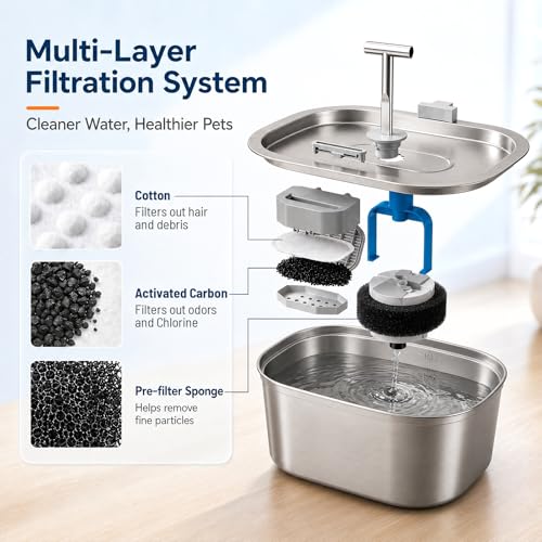 Image of Cat Water Fountain Filters 40 Pack Fits Rellaty & Neareal Pet Fountains | Replacement 20 Carbon Filters & 20 Pre-Filter Sponges for 3.2L /108oz Automatic Stainless Steel Pet Water Fountains