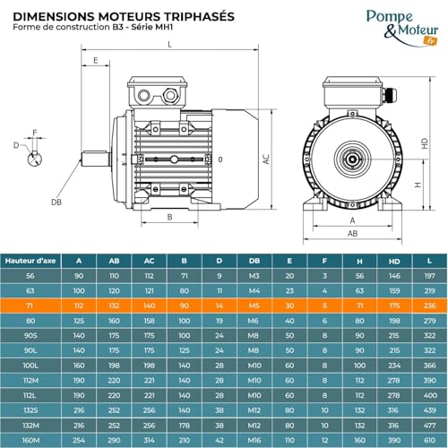 Moteur triphasé 230/400v résistant aux surcharges pour atelier - 3
