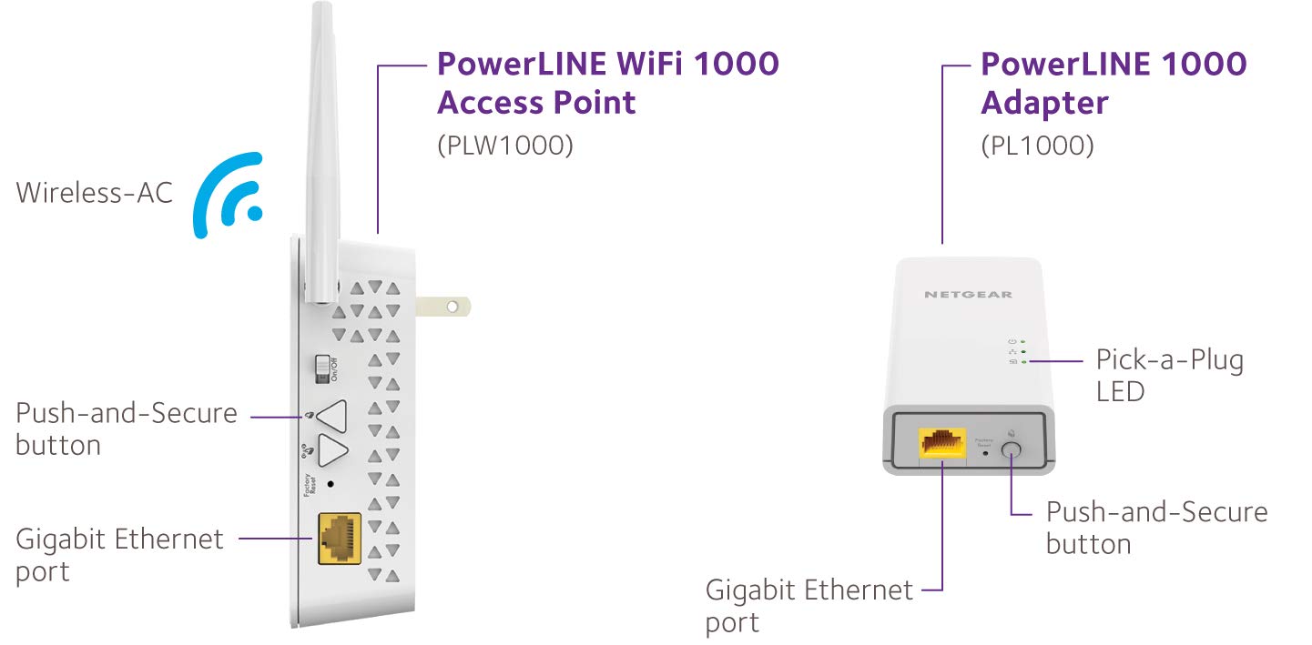 Netgear Plw1000-100Pes Adattatori Powerline Av1000, Wireless Ac Dual Band, 2 Porte Gigabit Totali, 2 Pezzi, Bianco, Ethernet