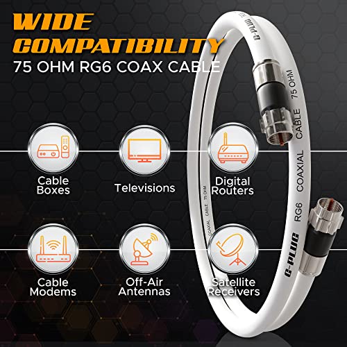 G-Plug GP-FSAT-10FT Rg6 Coaxial Cable Connectors Set thumb #2