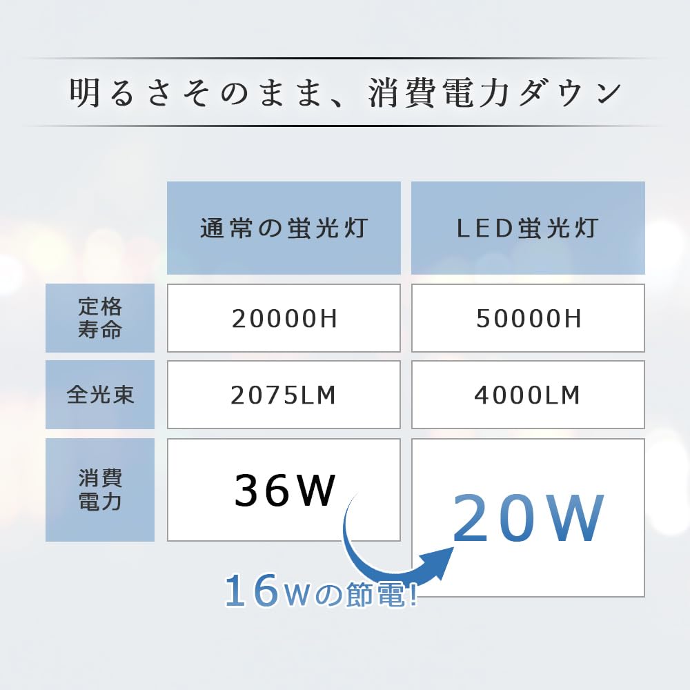 Amazon | FML36EX-L コンパクト形蛍光灯 FML36 FML36EXL FML36EXW