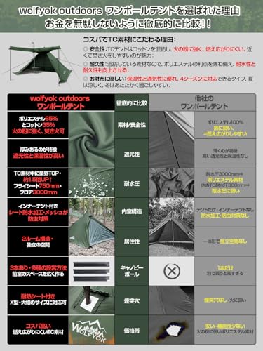 wolfyok outdoors ワンポールテント ソロ TC ポリコットン の商品画像 3
