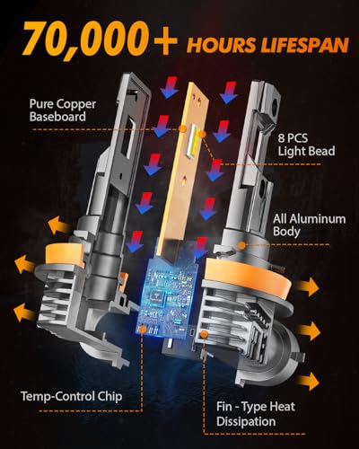 Image of Termitor H8 /H11 /H16 Fog Light Bulbs, 16000LM 800% Brighter | 6500K Cool White, 60000HRS Lifespan, Plug and Play Mini Size 1:1 Replacement, H8 H16 Turn Signal & Fog Light, Pack of 2