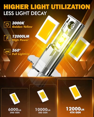 Image of Auxbeam H3 Fog Lights 3000K Golden Yellow, Enhanced Visibility Offroad Lights, Plug and Play, Pack of 2