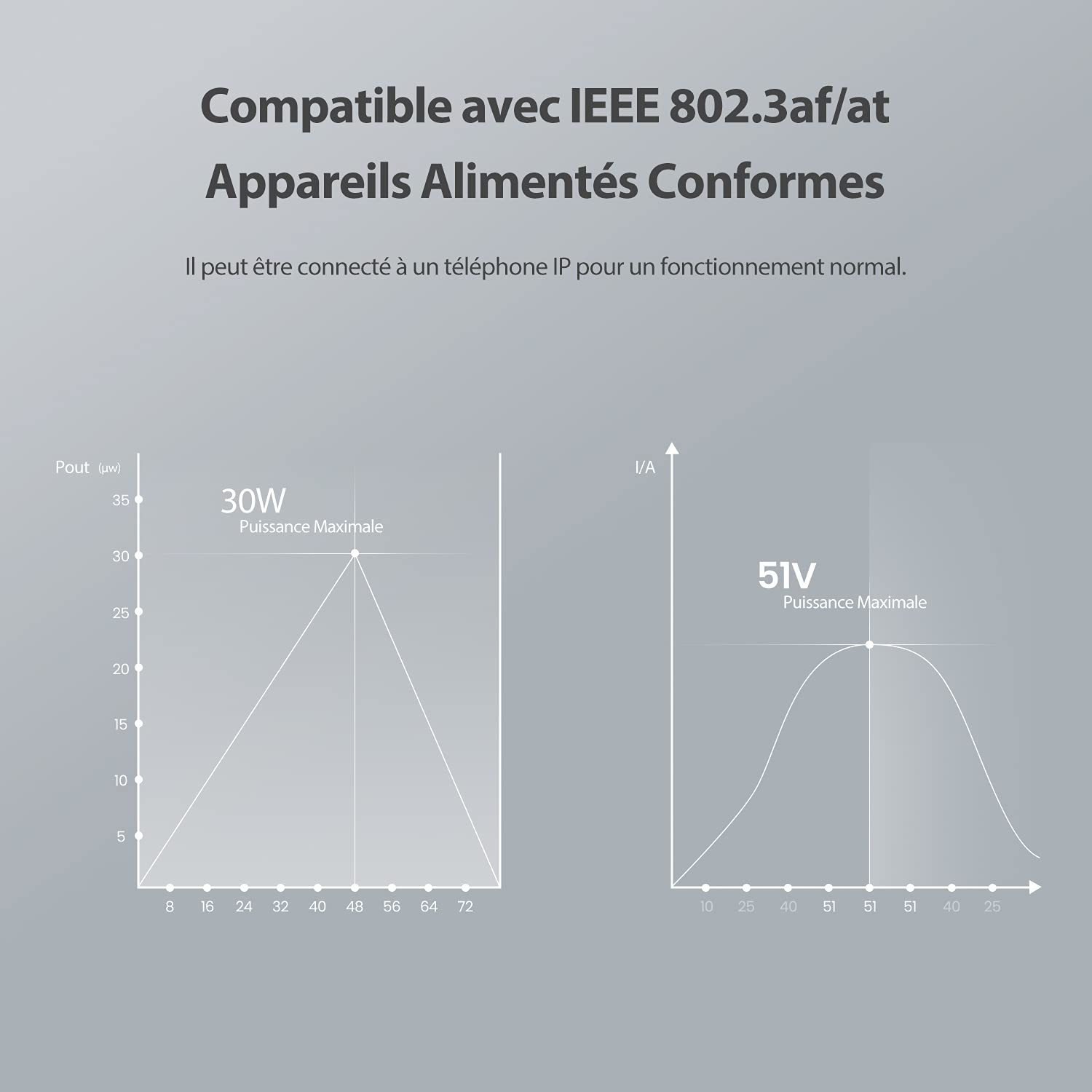 Tenda Injecteur PoE Gigabit IEEE 802.3af/at, PoE Injecter Gigabit 30W, Alimentation PoE 10/100/1000 Mbps, Plug and Play, Distance Jusqu'à 100m, Réseau Extensible sans Prise. (POE30G-AT)