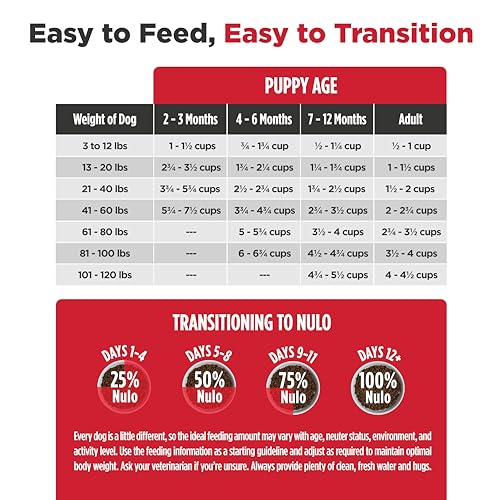 Image of Nulo Frontrunner Puppy Food - High-Protein Chicken, Oats & Turkey Recipe Kibble, Natural Dry Dog Food with DHA, Ancient Grains, Probiotics, Taurine, Omega 3 for Small, Medium & Large Breeds, 25lb Bag