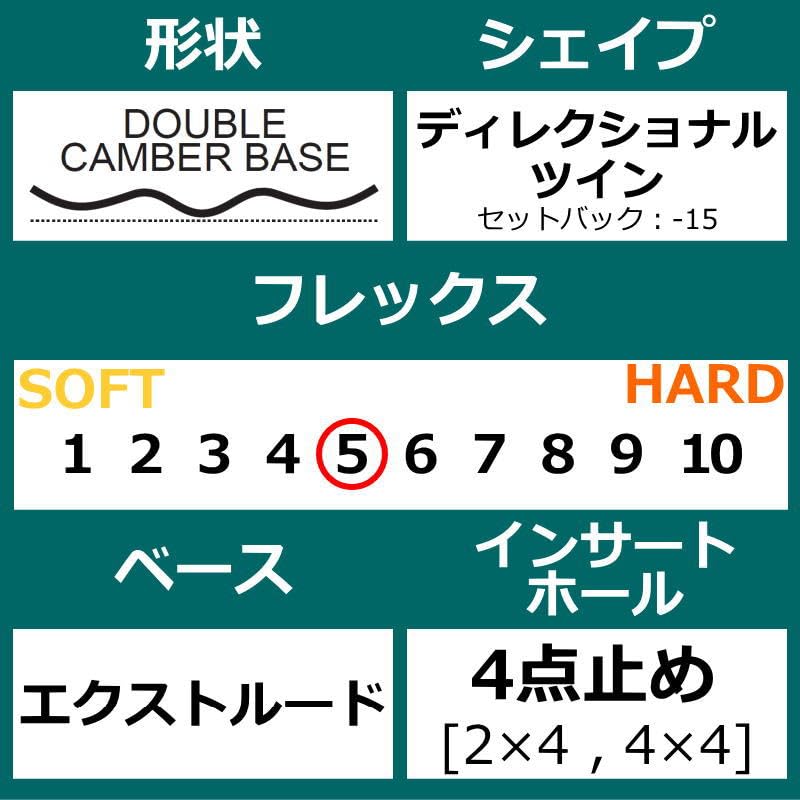 NITRO CINEMA 155cm ダブルキャンバー 美品 ナイトロ シネマ NITROナイトロ | CINEMAシネマ | 16-17モデル | ボード詳細