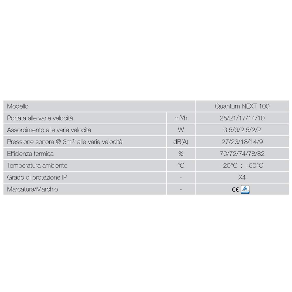 Aerauliqa 004388 Quantum Next 100 - Unità di VMC Decentralizzata a Flusso Alternato, con Recupero di Calore, Super Silenziosa, con Telecomando Multifunzione, Bianco, Diametro 100 mm | Telecomando con display, sensore di umidità, silenzioso. Diam.110mm
