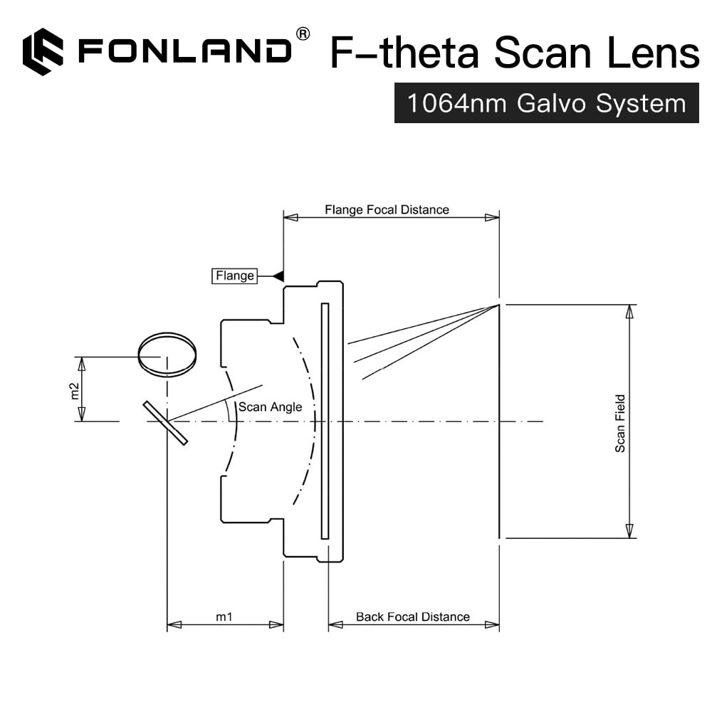 F Theta Scan Objektiv 110x110-F160, Ersatzteil für Feldlinsen mit F-Theta-Scan-Objektiv für Glasfasermarkierungsmaschine 1064 nm (M85)