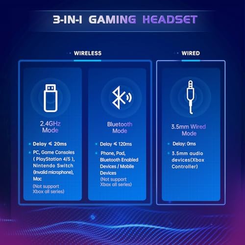 Gtheos 2.4GHz Wireless Gaming Headset for PS5, PS4 Fortnite & FPS Gamers, PC, Nintendo Switch, Bluetooth 5.3 Gaming Headphones with Noise Canceling Mic, Stereo Sound, 40+Hr Battery (Pink) — view 4