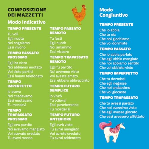 Verbiamo. Imparare I Verbi è Un Gioco Da Ragazzi! - 12