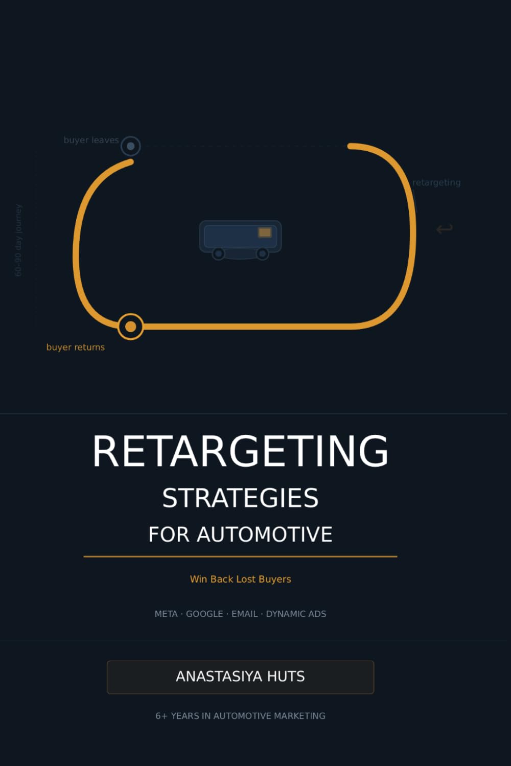 Retargeting Strategies for Automotive: Win Back Lost Buyers with Meta, Google, Email and Dynamic Inventory Ads