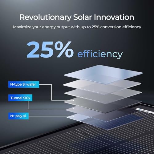 Renogy 200 Watt Solar Panel ShadowFlux Anti-Shading, 25% High-Efficiency - image 3