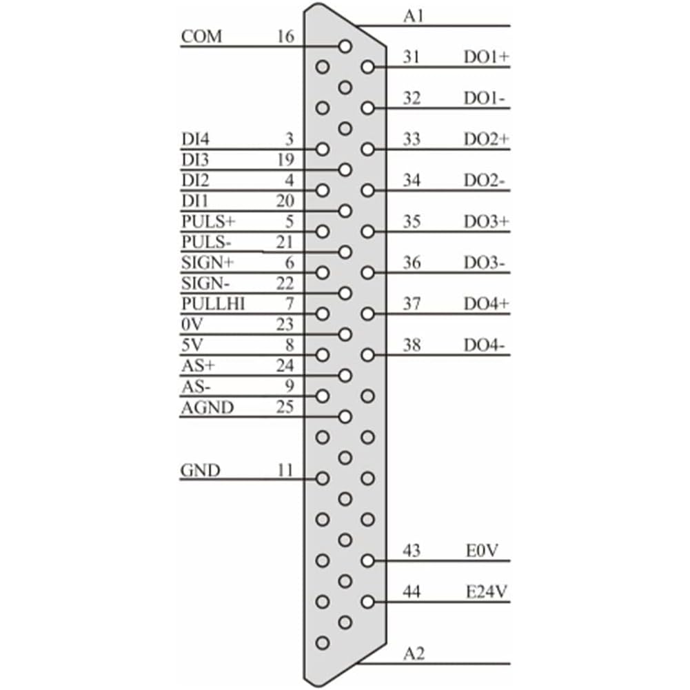 PENGLIN DB44 Adaptateur série sans soudure, RS232 D-SUB 44 broches, connecteur mâle 44 broches avec accessoires de boîtier