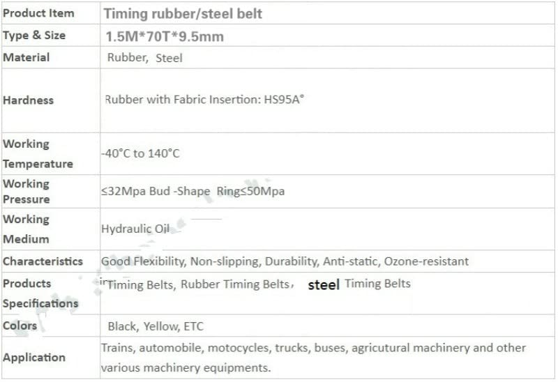 Aandrijfriem Stalen Riem Timing Rubber 1.5Mx70Tx9.5mm Industriële Riembreedte Voor Cj0618 Mini Draaibank Machine West Matt C2 C3 Draaibank Binnensingel riem (Kleur : Rubber belt) - Image 4
