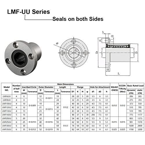 Hipicco Linear Ball Bearings, Lmf16Uu 16Mm Round Flange Linear Motion Bushing Double Side Rubber Sealed For 16Mm Linear Shaft Cnc Machine 3D Printer 4 Pack #TOP3