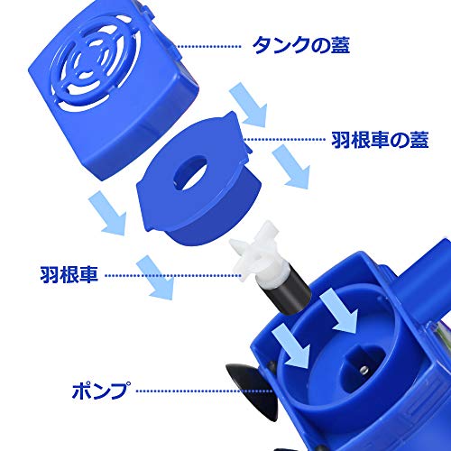 Dispensador automático de agua para mascotas 2.4L miniatura 3