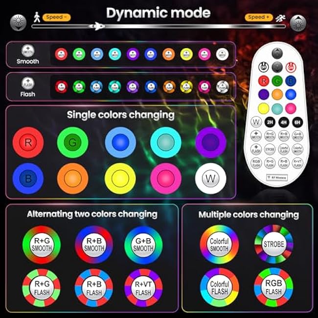 20W RGBW Landscape Lighting Color Changing Outdoor Spotlight with Remote Control 1880LM IP66 Waterproof LED Spot Lights for Christmas Decorative Garden Pathway 120V US Plug 2 Pack