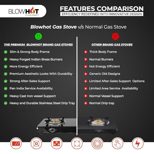 Image of BLOWHOT 2 Burner Auto Ignition PREMIUM Gas Stove | Coated Forged Indian Burners | Stainless Steel Dip Tray - 2 Year General Warranty - (5 Years On Burners Gas Valve and Glass) - Topaz