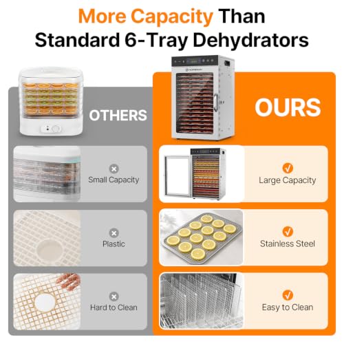 Image of HOPERAN 16 Tray Food Dehydrator Machine for Jerky, Fruit, Herb & Dog Treats