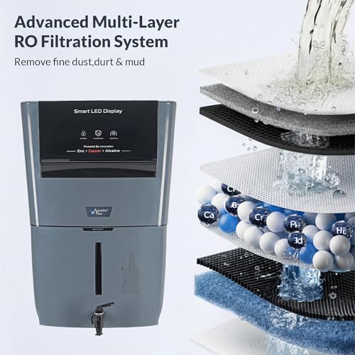 Image of Aquatec Plus Smart - 12 L RO+UV+UF+TDS Control + Alkaline + Copper + Zinc Water Purifier (Grey) works up to 3000 TDS
