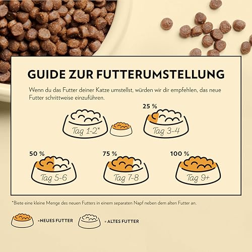 PrimaCat - Alleintrockenfutter mit Hühnergeschmack für Kätzchen und säugende Katzen, 400 g