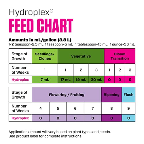 Botanicare Hydroplex Bloom - Bloom Enhancing Nutrients, Recommended For Hydroponics, Soil, And Soilless Gardens, 1 Gal. #TOP6