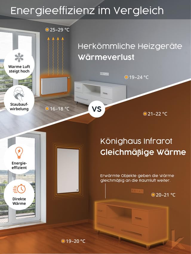 Könighaus Bildinfrarotheizung 450 Watt - 5-12 m² - 120x30 cm | Motiv: Moos, 5 Jahre Garantie, doppelter Überhitzungsschutz, ultraflacher Heizkörper