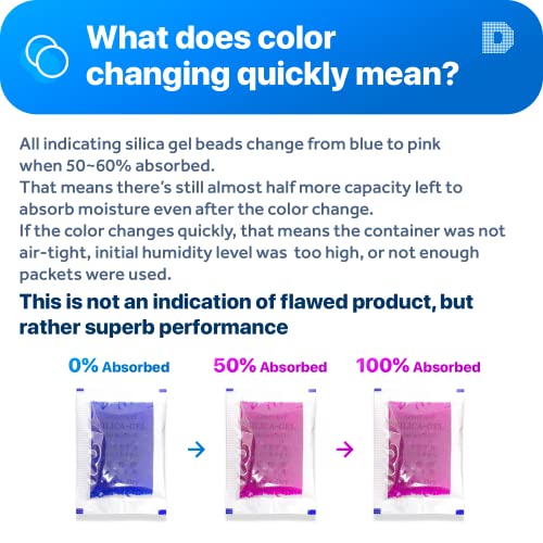 5 Gram [50 Packets] Premium Silica Gel Blue Indicating Silica Gel Packs Desiccant Dehumidifier - Rechargeable Silica Packets For Moisture Absorber Silica Gel Packets #TOP2