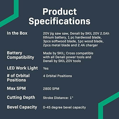 Amazon Brand - Denali By Skil 20V Cordless Jig Saw Kit With 2.0Ah Lithium Battery And 2.4A Charger, Blue #TOP4