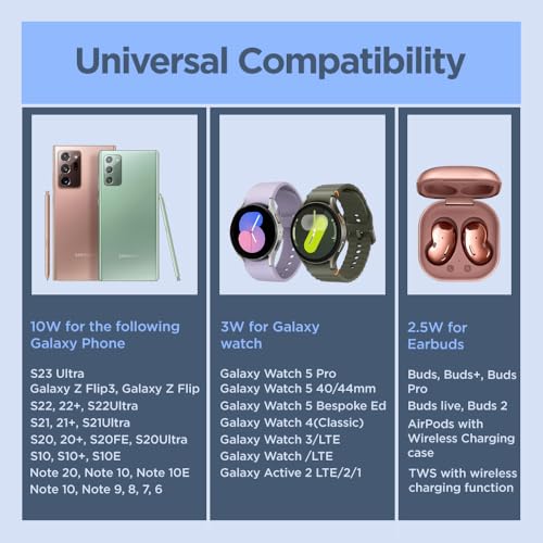 Image of UNIGEN Audio Unidock 350-23W 3in1 Wireless Charging Station Compatible with Samsung S24 Ultra Plus S23 S22 S21 S20 Z Fold Flip 6 /5 /4 /3Watch7 /6 /5 /Pro /4 /Active 1 /2 Galaxy Buds3 /2 Pro-Black