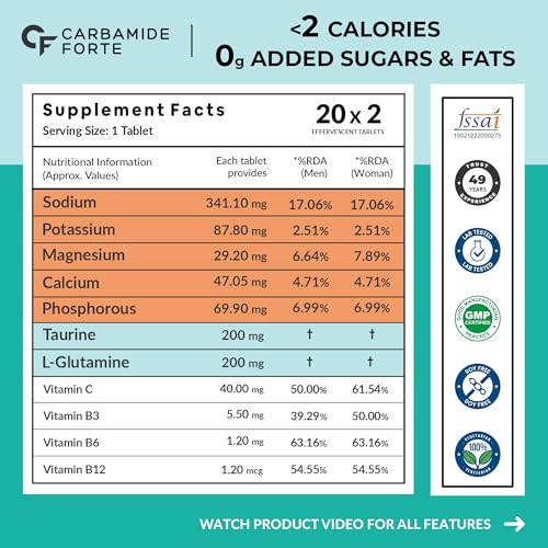Image of Carbamide Forte Electrolyte Effervescent Tablet | Electrolyte Supplement for Sustained Energy & Hydration with 5 Essential Electrolytes, No sugar + 4 Vitamins & Amino Acids | Pack of 100 Tablets x 2