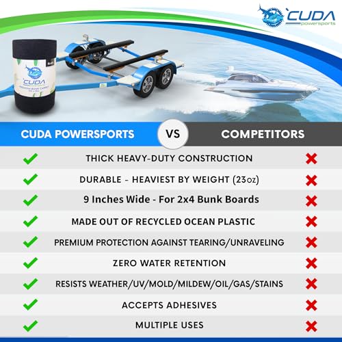 image for Cuda Powersports Cuda Bunk Board Carpet 9 Inch Wide x 25ft-New Premium