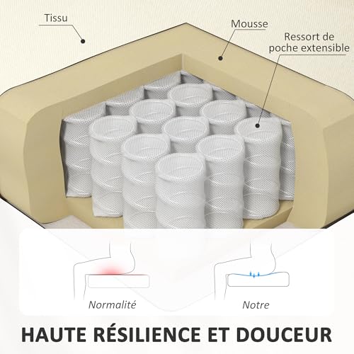 HOMCOM Canapé 2 Places, canapé de Salon en Tissu Aspect Lin 117 cm, Assise et Dossier rembourrés et Pieds en Bois d'hévéa, Style Moderne, Sofa pour Chambre, Appartement, Petit Espace, crème – Image 6