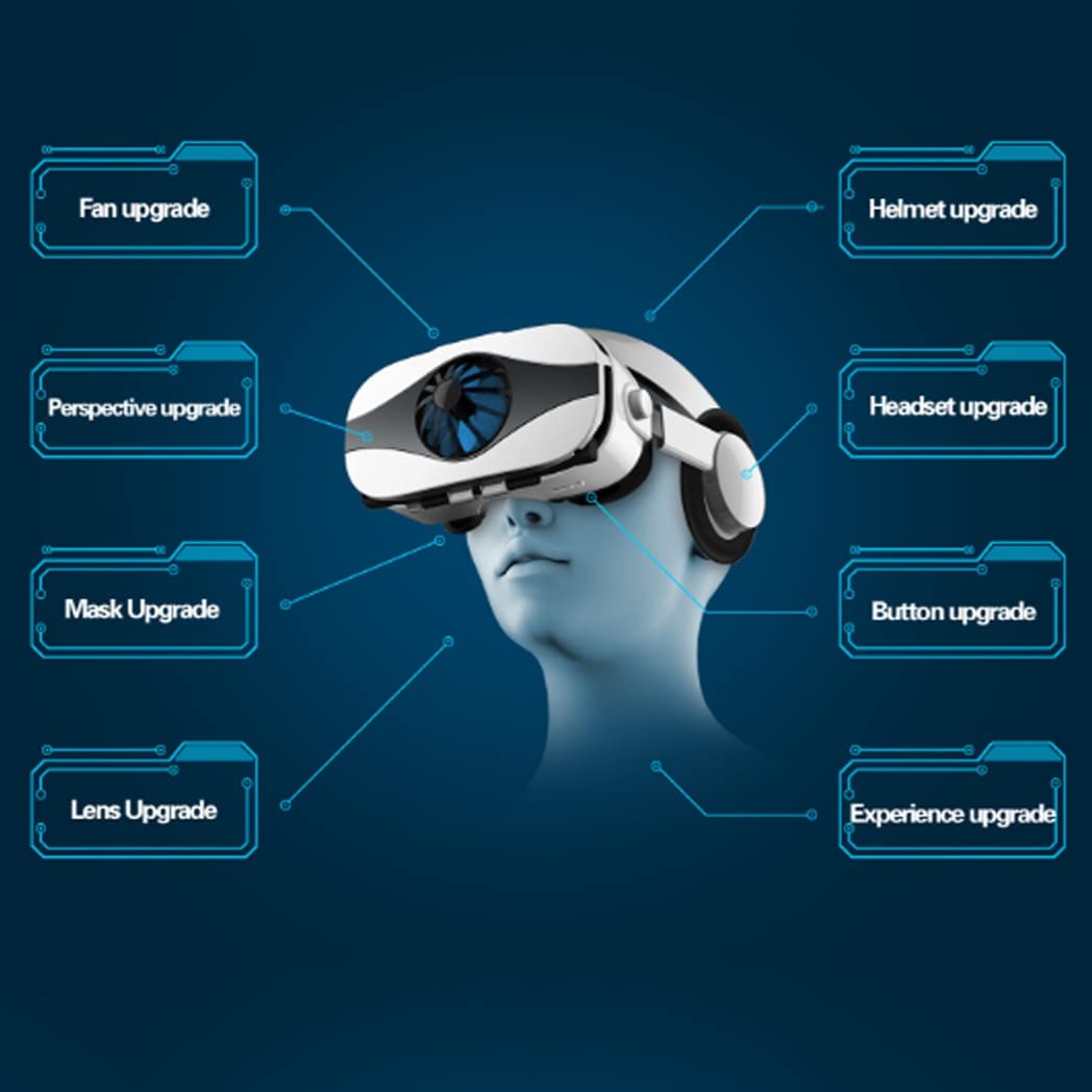 Occhiali VR, Visore Realtà Virtuale, Cuffie 3D VR Compatibile con Tutti Gli, Lente Regolabile per Film e Giochi 3D, per iPhone 13 Pro Max/13 Pro/13/12/11, per Samsung Galaxy S21, Huawei, Xiaomi