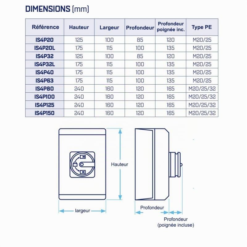 Coffret de coupure de proximité tétrapolaire 4P 32A - IP65 - Cadenassable - IS4P32L - IMO