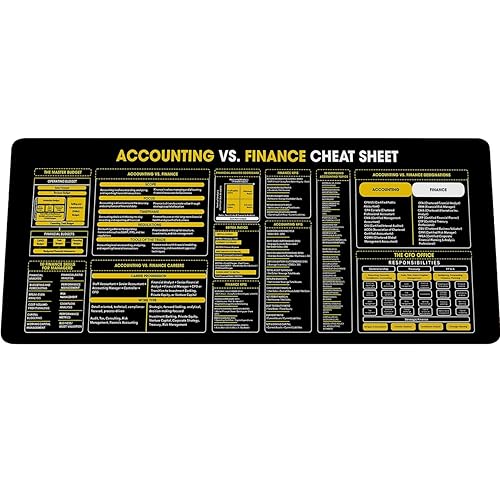 Image of Finance Accounting Cheat Sheet Mouse Pad KMH Quick Reference for Finance Students, Accountants, Mouse Mat Large Desk Mat, Essential Computer Accessories for Study, Work, and Reference Purposes