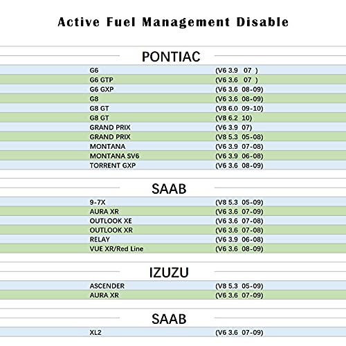 Qzucar Active Fuel Management Disable Device Afm Disable Device Ra003 #TOP6