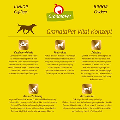 GranataPet Liebling's Mahlzeit Geflügel Junior, 1,8 kg, Trockenfutter für Hunde, Hundefutter ohne Getreide & ohne Zuckerzusätze, Alleinfuttermittel