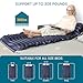 Kekoy Alternating Air Pressure Mattress Pad, Bed Sore Prevention, Hospital Bed Mattress Topper with Whisper Quiet Pump & Waterproof Heat Resistant Ulcer Cushion Pad for Home Use 75